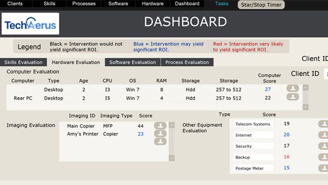 Dashboard Skills Evaluation - Techaerus